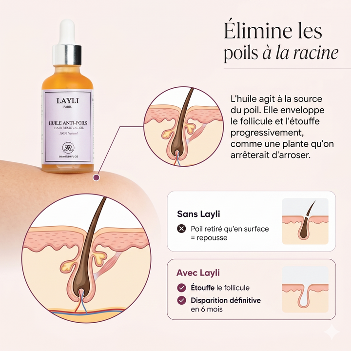HUILE ANTI-POILS NUIT